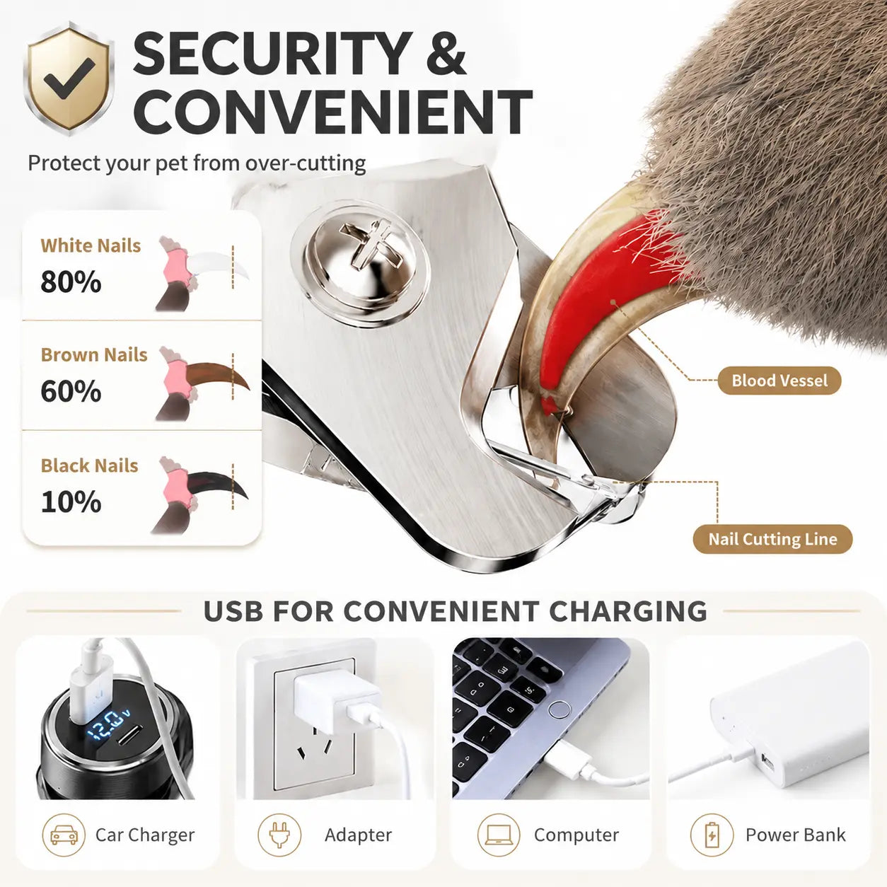 2-In-1 Dog Nail Grinder & Clippers Set with LED Lights - Stainless Steel Grooming Tool for Nail Care, Grind & Clip Safe Trim for Small, Medium, Large Dogs & Cats