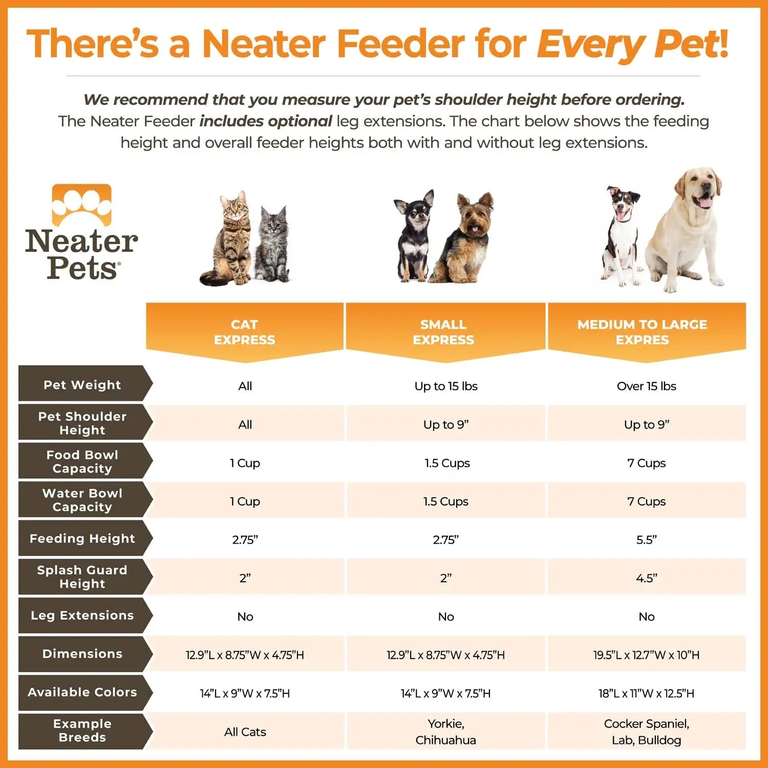 Neater Pets Neater Feeder Express for Cats - Mess Proof Pet Bowls with Raised Walls & Elevated Design for Improved Digestion - Easy to Clean & Top-Rack Dishwasher Safe - Made in the USA