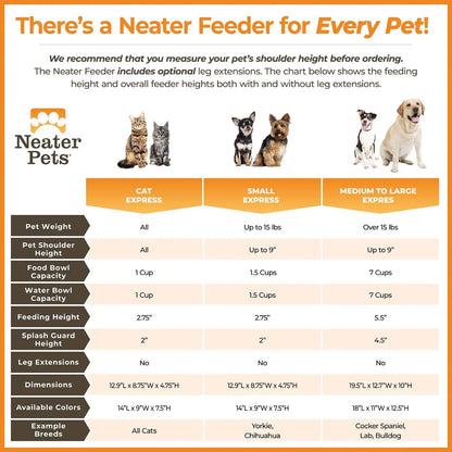 Neater Pets Neater Feeder Express for Cats - Mess Proof Pet Bowls with Raised Walls & Elevated Design for Improved Digestion - Easy to Clean & Top-Rack Dishwasher Safe - Made in the USA